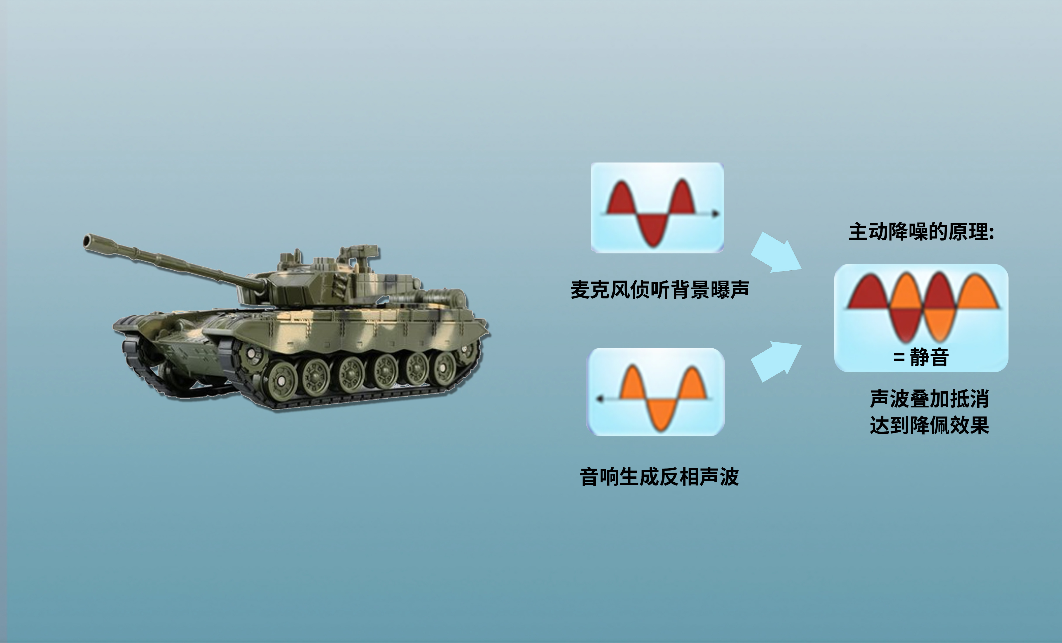 装甲车驾驶舱主动降噪仿真系统 缩略图 2